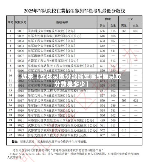 近来【军校录取分数线军医军医录取分数是多少】-第2张图片