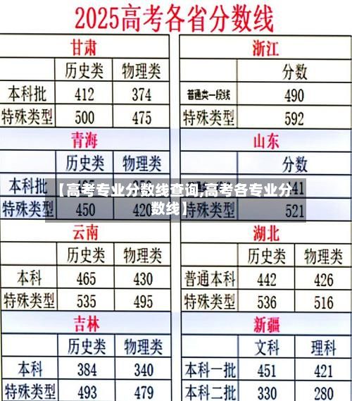 【高考专业分数线查询,高考各专业分数线】