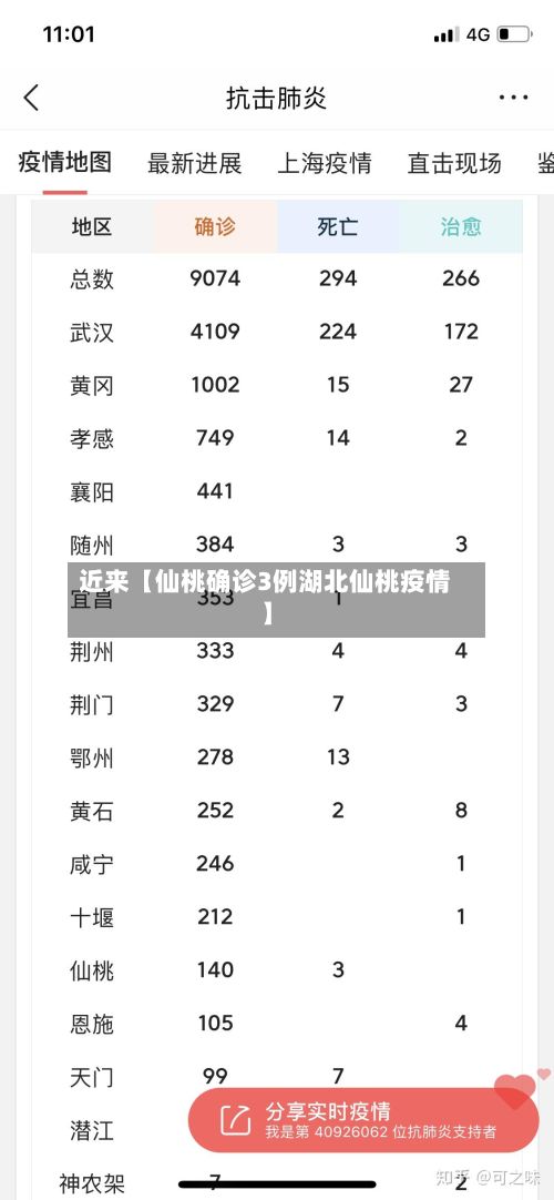 近来【仙桃确诊3例湖北仙桃疫情】