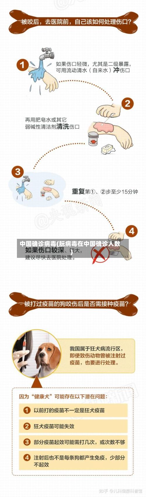 中国确诊病毒(朊病毒在中国确诊人数)-第2张图片