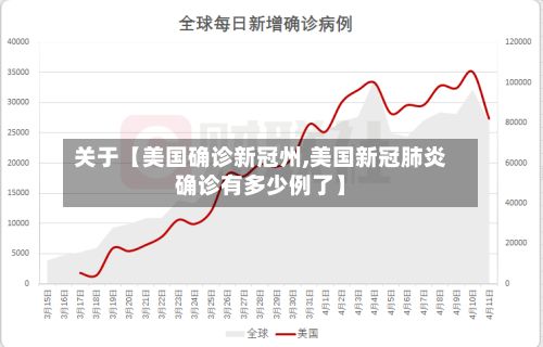 关于【美国确诊新冠州,美国新冠肺炎确诊有多少例了】-第1张图片