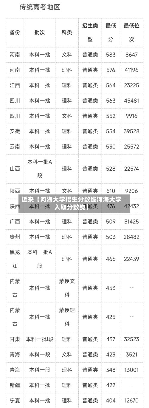近来【河海大学招生分数线河海大学入取分数线】-第3张图片