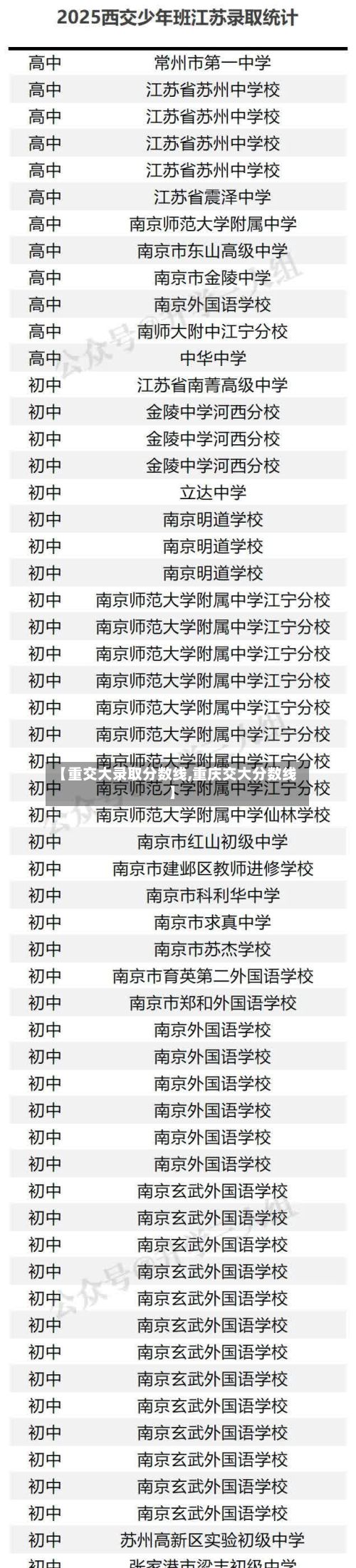 【重交大录取分数线,重庆交大分数线】