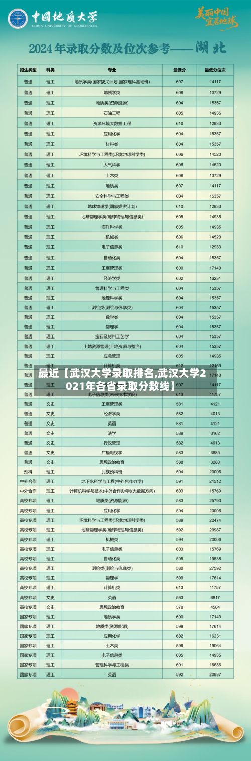 最近【武汉大学录取排名,武汉大学2021年各省录取分数线】-第3张图片