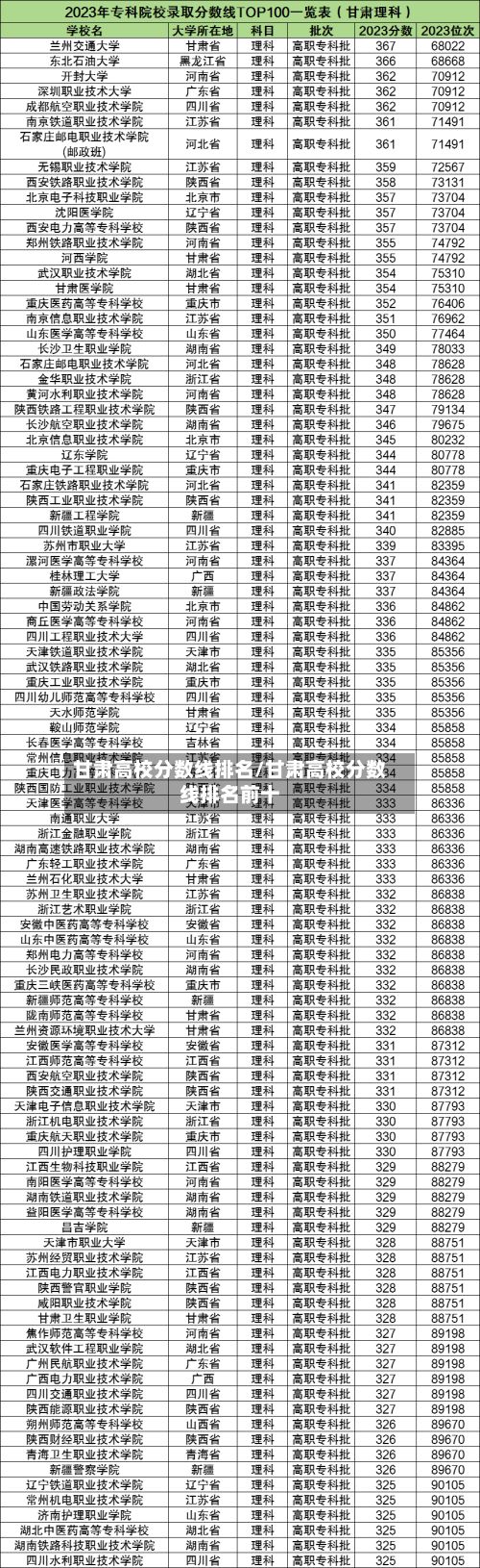 甘肃高校分数线排名/甘肃高校分数线排名前十