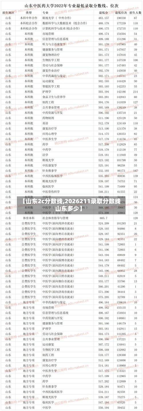 【山东2c分数线,2026211录取分数线山东多少】-第2张图片