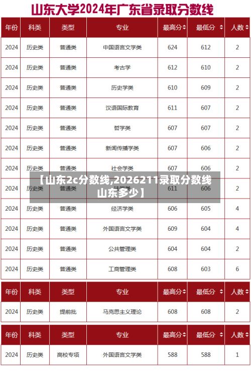 【山东2c分数线,2026211录取分数线山东多少】