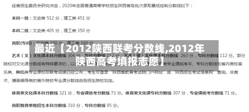 最近【2012陕西联考分数线,2012年陕西高考填报志愿】-第3张图片