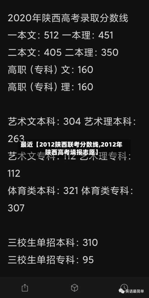 最近【2012陕西联考分数线,2012年陕西高考填报志愿】-第2张图片
