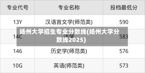 扬州大学招生专业分数线(扬州大学分数线2025)