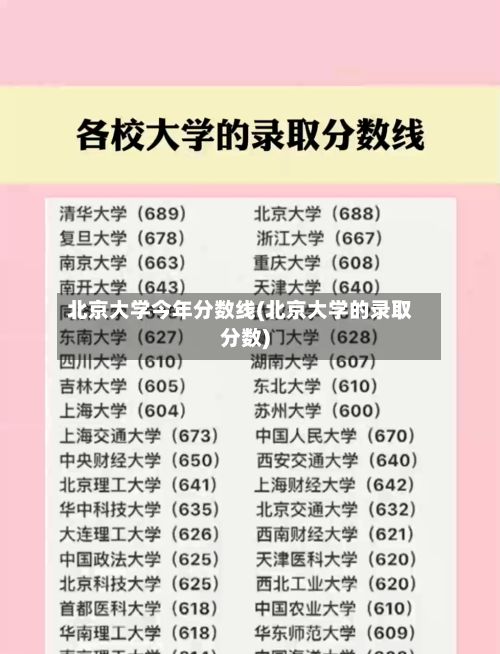 北京大学今年分数线(北京大学的录取分数)