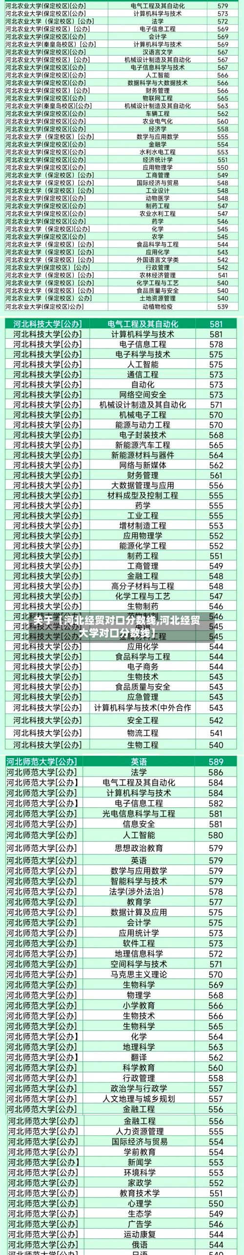 关于【河北经贸对口分数线,河北经贸大学对口分数线】-第2张图片