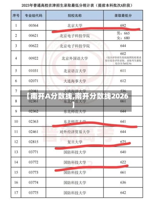 【南开A分数线,南开分数线2026】