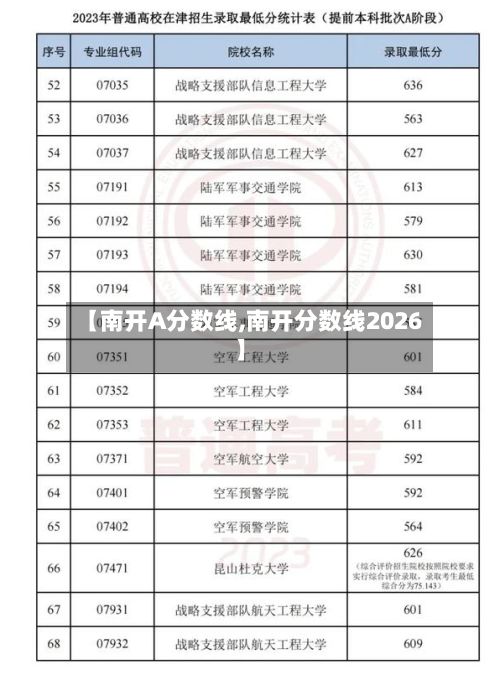 【南开A分数线,南开分数线2026】-第3张图片