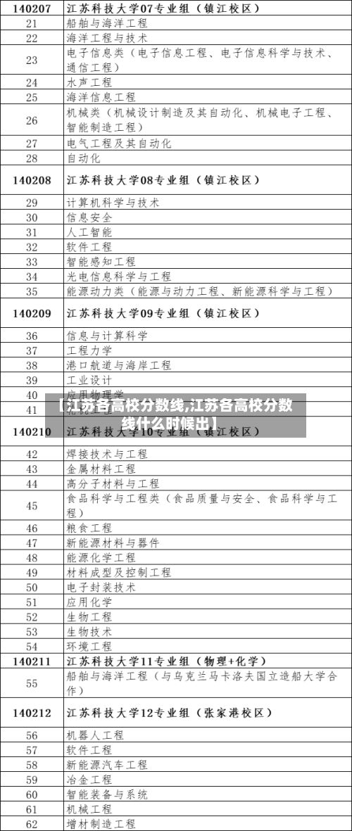 【江苏各高校分数线,江苏各高校分数线什么时候出】-第3张图片