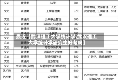 最近【武汉理工大学统计学,武汉理工大学统计学研究生好考吗】