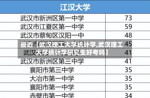 最近【武汉理工大学统计学,武汉理工大学统计学研究生好考吗】-第3张图片