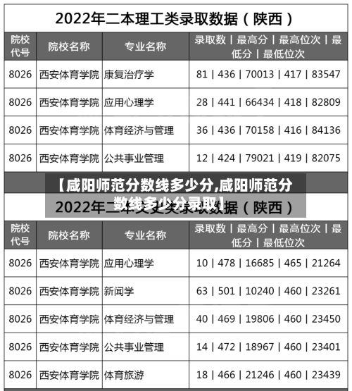 【咸阳师范分数线多少分,咸阳师范分数线多少分录取】