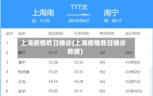 上海疫情昨日确诊(上海疫情昨日确诊数据)