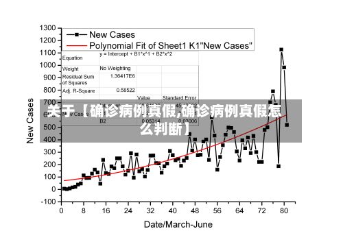 关于【确诊病例真假,确诊病例真假怎么判断】