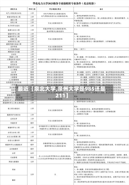 最近【泉北大学,泉州大学是985还是211】