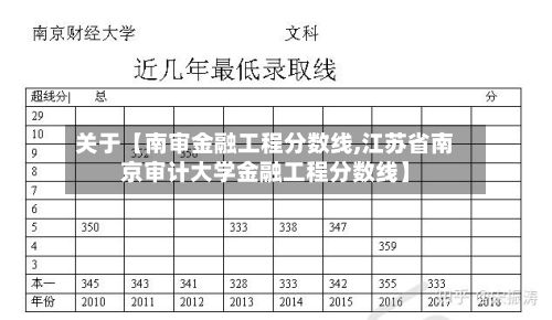 关于【南审金融工程分数线,江苏省南京审计大学金融工程分数线】