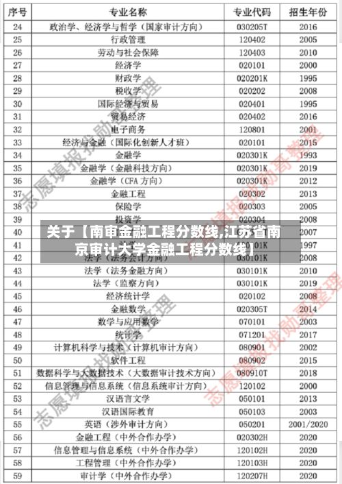 关于【南审金融工程分数线,江苏省南京审计大学金融工程分数线】-第2张图片