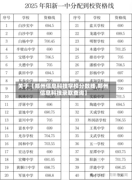 关于【郑州信息科技学校分数线,郑州信息科技录取查询】