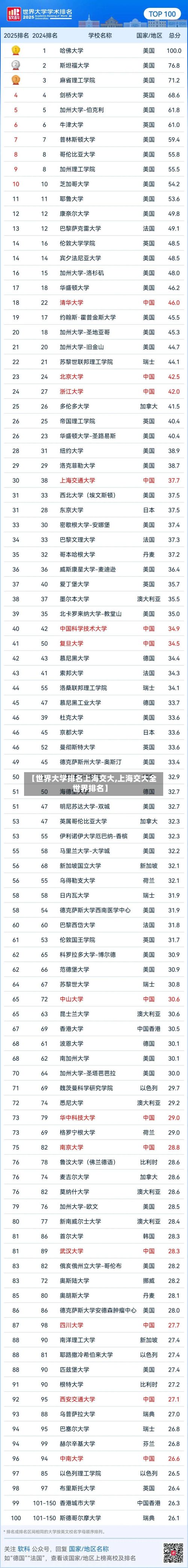 【世界大学排名上海交大,上海交大全世界排名】-第3张图片