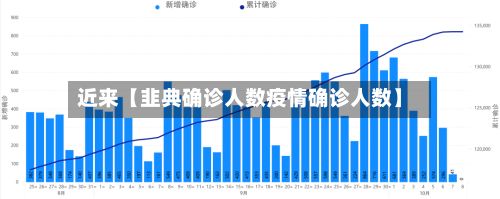 近来【韭典确诊人数疫情确诊人数】-第3张图片