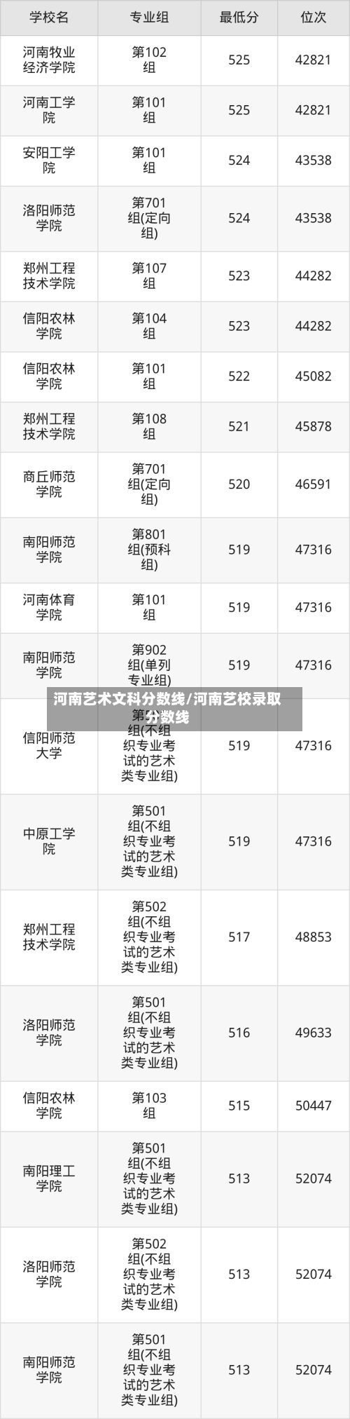 河南艺术文科分数线/河南艺校录取分数线
