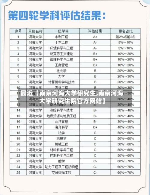 最近【南京河海大学研究生,南京河海大学研究生院官方网站】