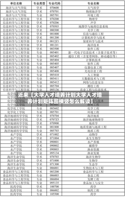 近来【大学人才培养计划大学人才培养计划矩阵图横竖怎么解读】