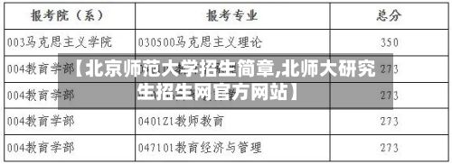 【北京师范大学招生简章,北师大研究生招生网官方网站】