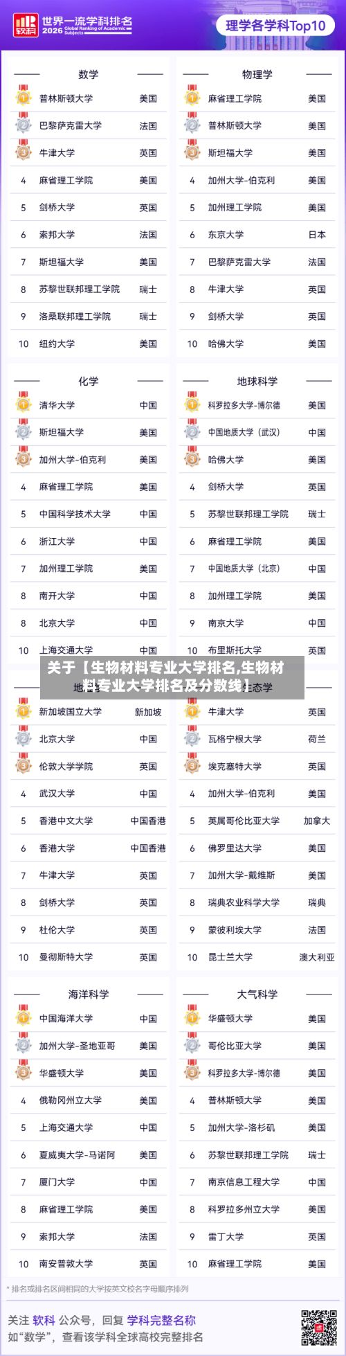 关于【生物材料专业大学排名,生物材料专业大学排名及分数线】-第2张图片