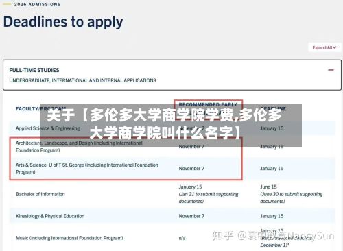 关于【多伦多大学商学院学费,多伦多大学商学院叫什么名字】