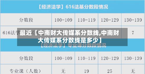 最近【中南财大传媒系分数线,中南财大传媒系分数线是多少】