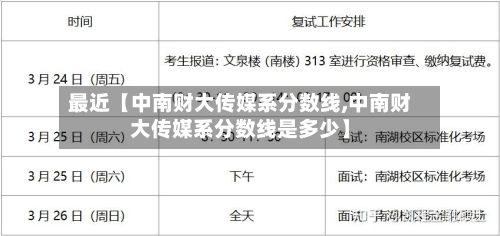 最近【中南财大传媒系分数线,中南财大传媒系分数线是多少】-第3张图片