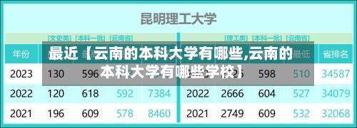最近【云南的本科大学有哪些,云南的本科大学有哪些学校】-第3张图片
