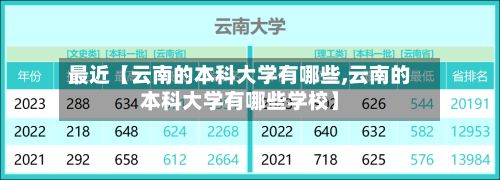 最近【云南的本科大学有哪些,云南的本科大学有哪些学校】-第1张图片