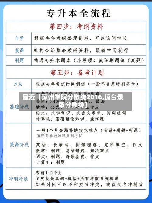 最近【琼州学院分数线2016,琼台录取分数线】-第2张图片