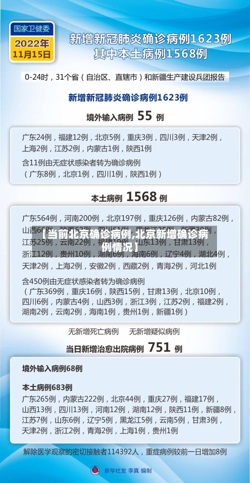 【当前北京确诊病例,北京新增确诊病例情况】-第2张图片