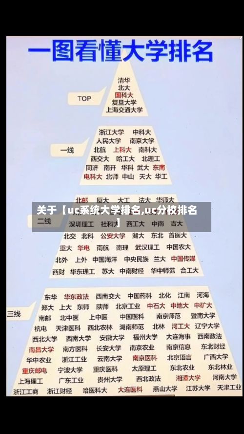 关于【uc系统大学排名,uc分校排名】-第3张图片