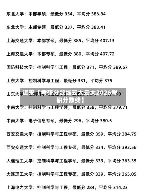近来【考研分数线云大云大2026考研分数线】-第3张图片