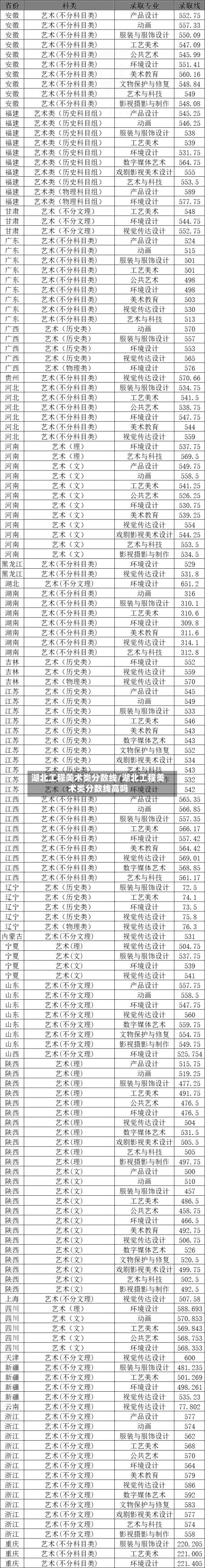 湖北工程美术类分数线/湖北工程美术类分数线高吗-第3张图片