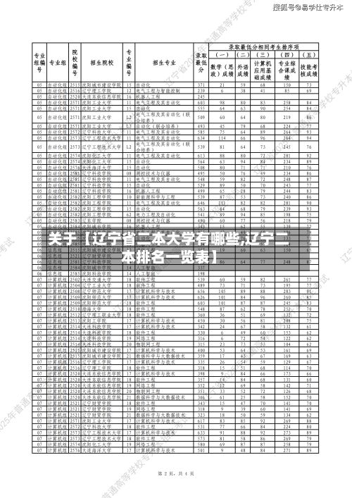 关于【辽宁省二本大学有哪些,辽宁二本排名一览表】