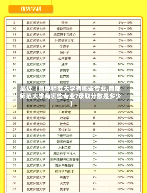 最近【首都师范大学有哪些专业,首都师范大学有哪些专业?录取分数是多少】