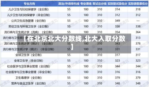 【在北京北大分数线,北大入取分数】