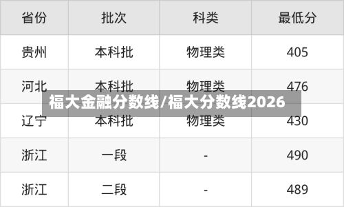 福大金融分数线/福大分数线2026