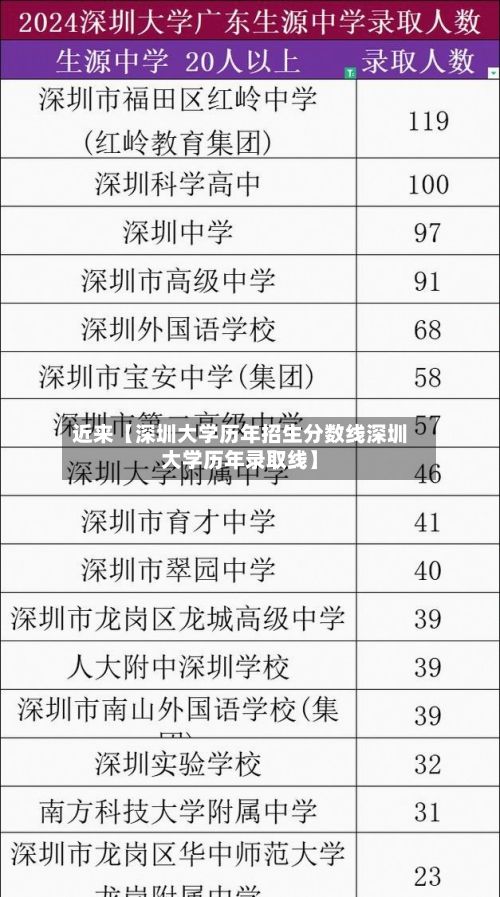 近来【深圳大学历年招生分数线深圳大学历年录取线】-第2张图片